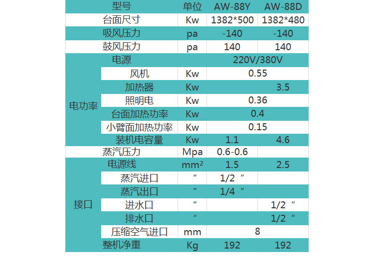 洗衣房設備